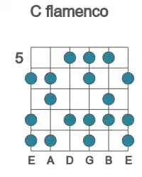 Guitar scale for flamenco in position 5